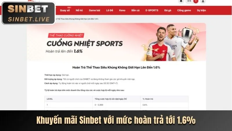 Thưởng sinh nhật